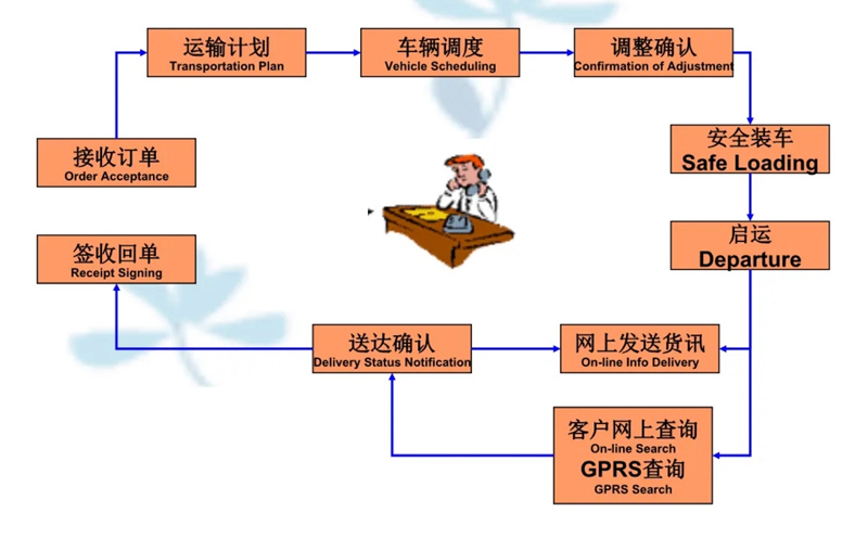 苏州工业园区到达川物流专线-苏州工业园区到达川货运公司-苏州工业园区到达川运输专线