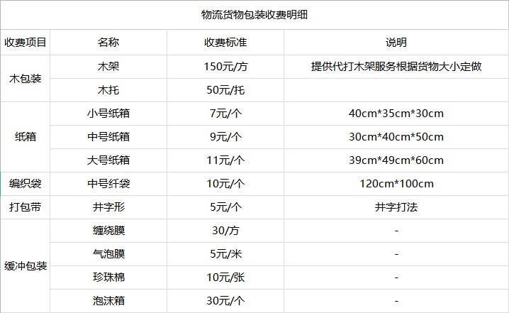 昆山到达川物流专线-昆山到达川货运公司